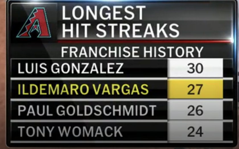 DBacks Dispatch tweet media