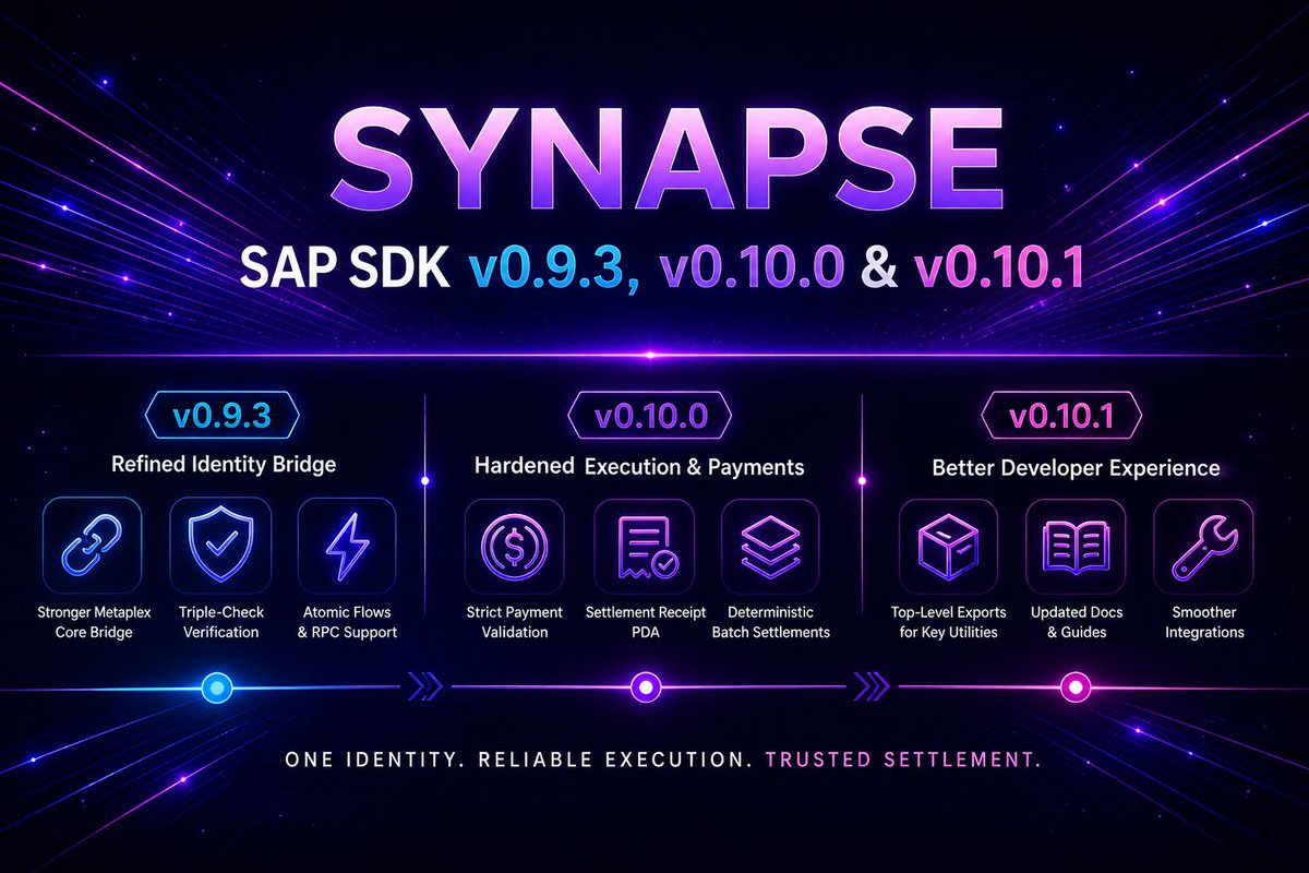 Bit late on the post, but we’ve been shipping updates on SAP SDK.

v0.9.3, v0.10.0, v0.10.1 are live.

We finalized the identity bridge, tightened payment flows and made integrations smoother. 

Identity, payments, and settlement are all in a better place now.

Full breakdown⬇️