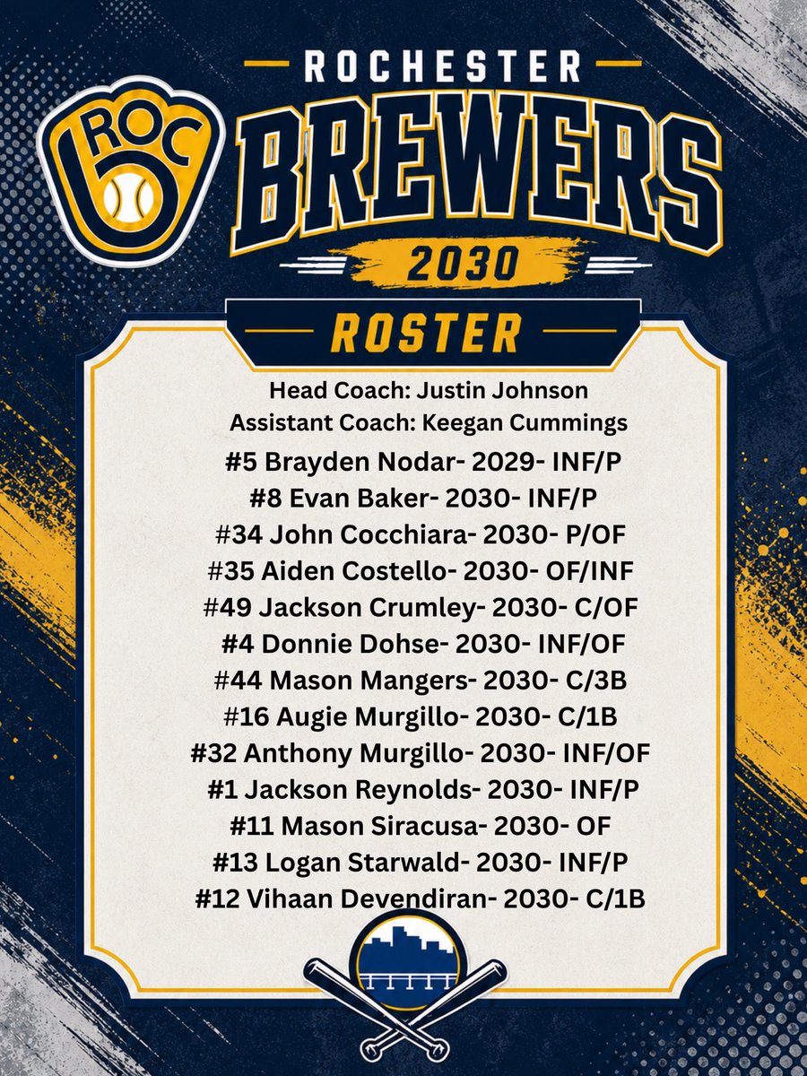 RocBrwers's tweet image. Your class of 2030 Rochester Brewers. #BuiltDifferent