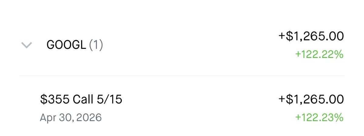 EliteOptionsLab's tweet image. Out of the earnings from 4/29 we only played $GOOGL and had an amazing win +$1265 📈 💰 let’s run it up! 
#stockmarkettrading #optiontrading 
$SPY $QQQ
