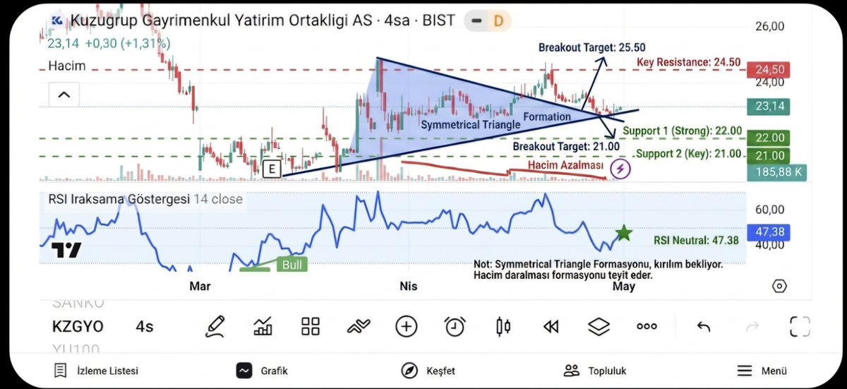 Avcı Coin tweet media