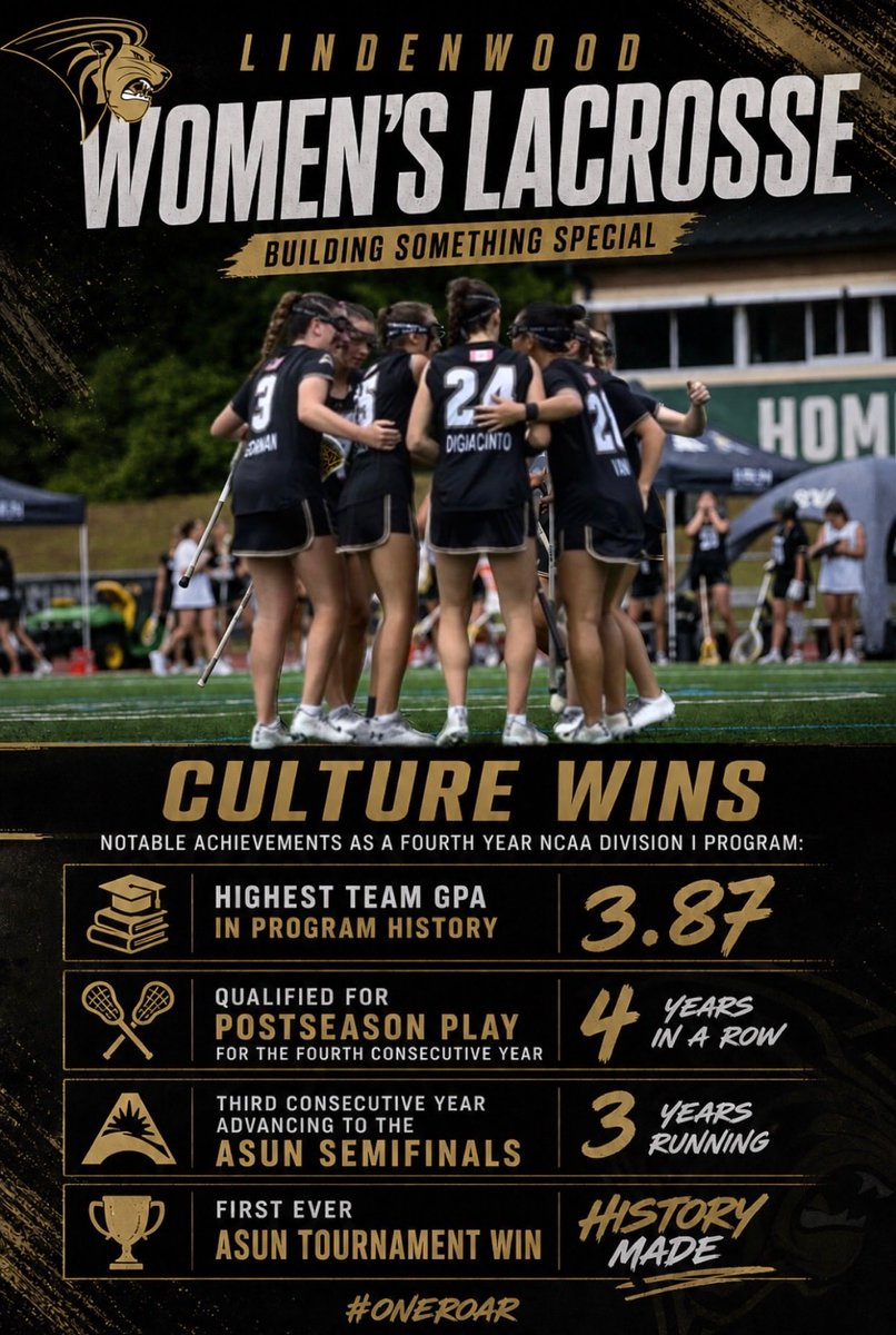 Lindenwood Lacrosse tweet media
