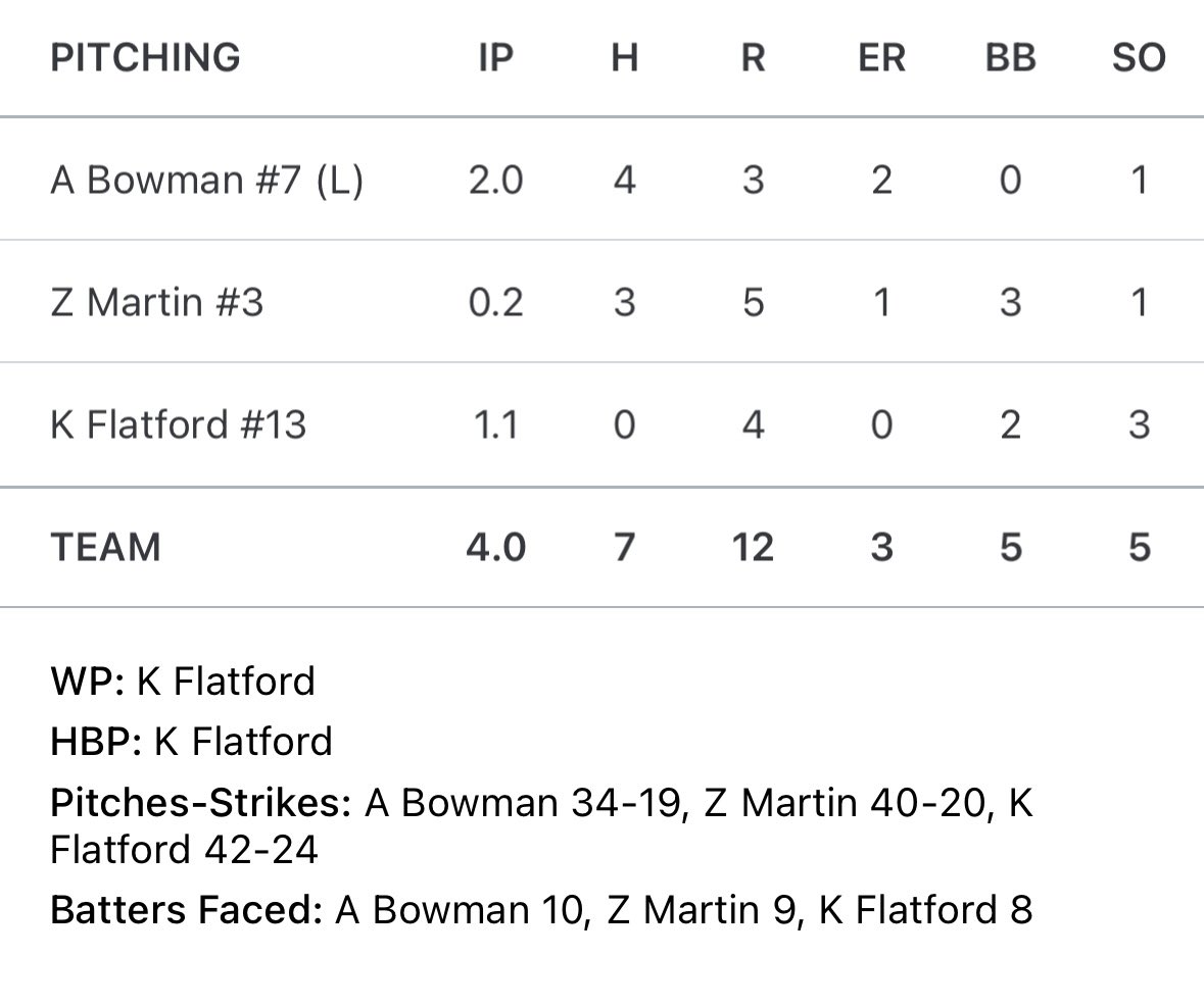 Union County Patriots Baseball tweet media