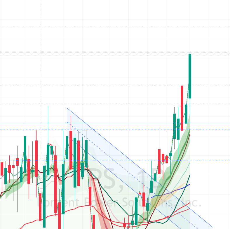 HP_Trades tweet media