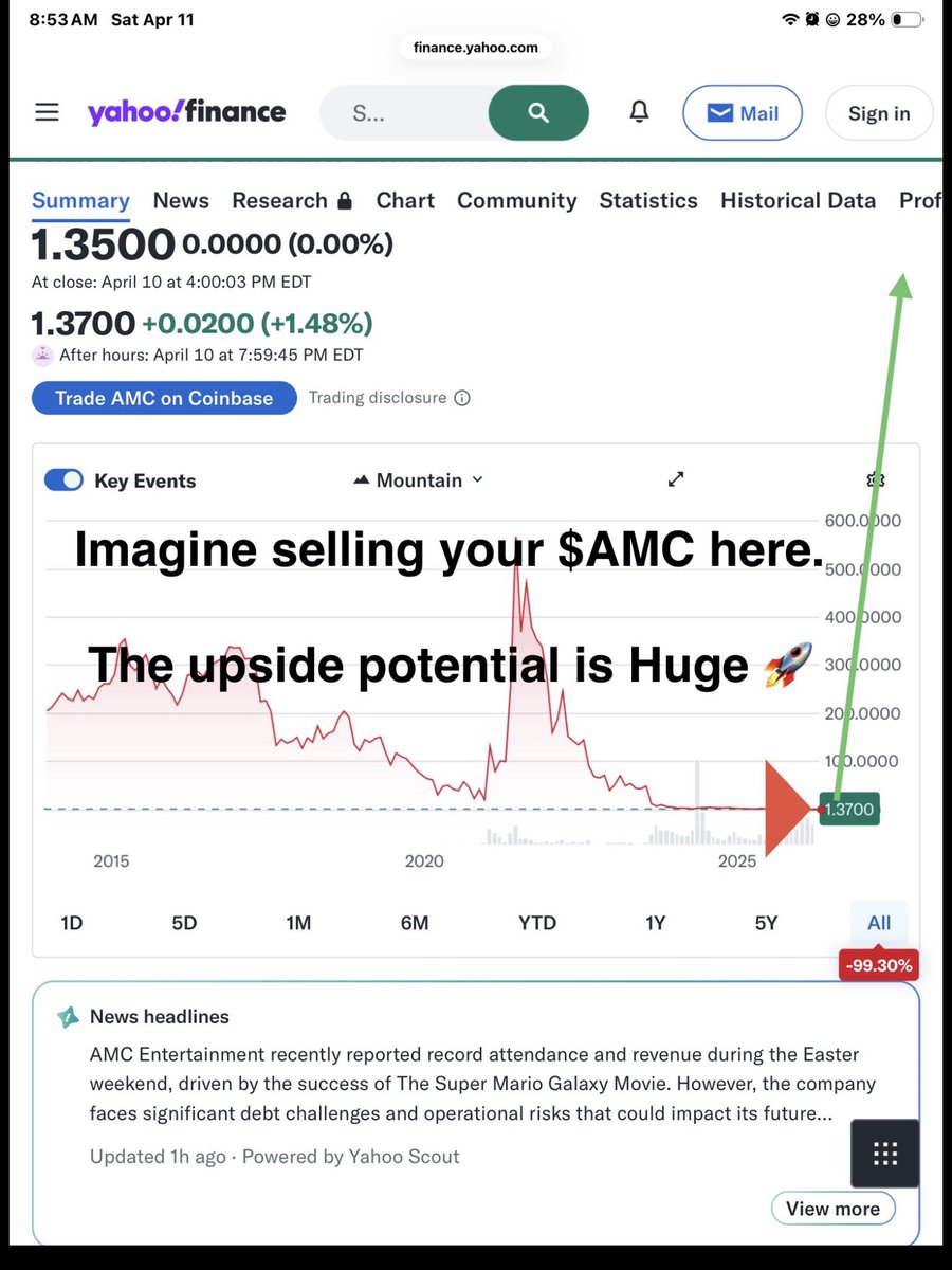 $SHIB Bezos $SHIB $AMC $SNAP ToTheMoon INVESTOR 🪬 tweet media