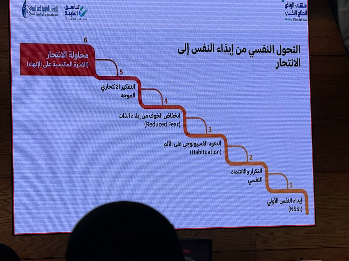 NjoudKalaf's tweet photo. "إيذاء الذات والتعاطي ليسا المشكلة الأساسية .. بل هما اللغة التي يتحدث بها الألم النفسي عندما يعجز المريض عن التعبير". 

#ملتقى_العلاج_النفسي_الأول https://t.co/33OJO0B4PK