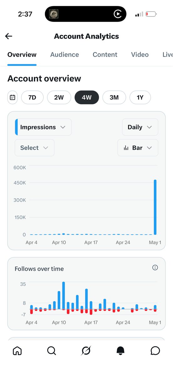Well fellas - I took a week off and then we finally got one of those viral replies everybody keeps talking about.

Was it….

Stocks? Nope. 

A perfectly timed options roll? Nope 

A $HIMS engagement bait post? Nope

A Mr. Beast giveaway takes the cake lol