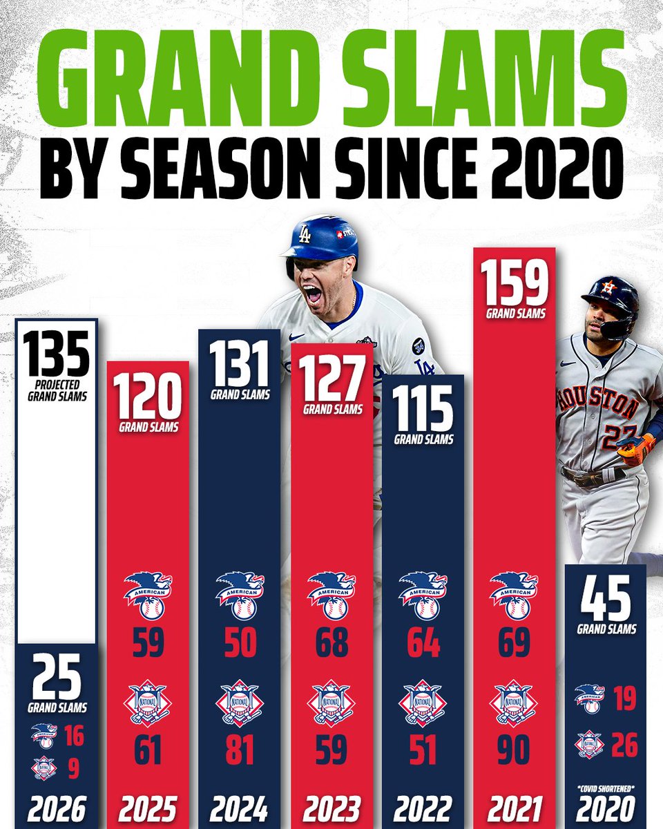 DraftKings Sportsbook tweet media