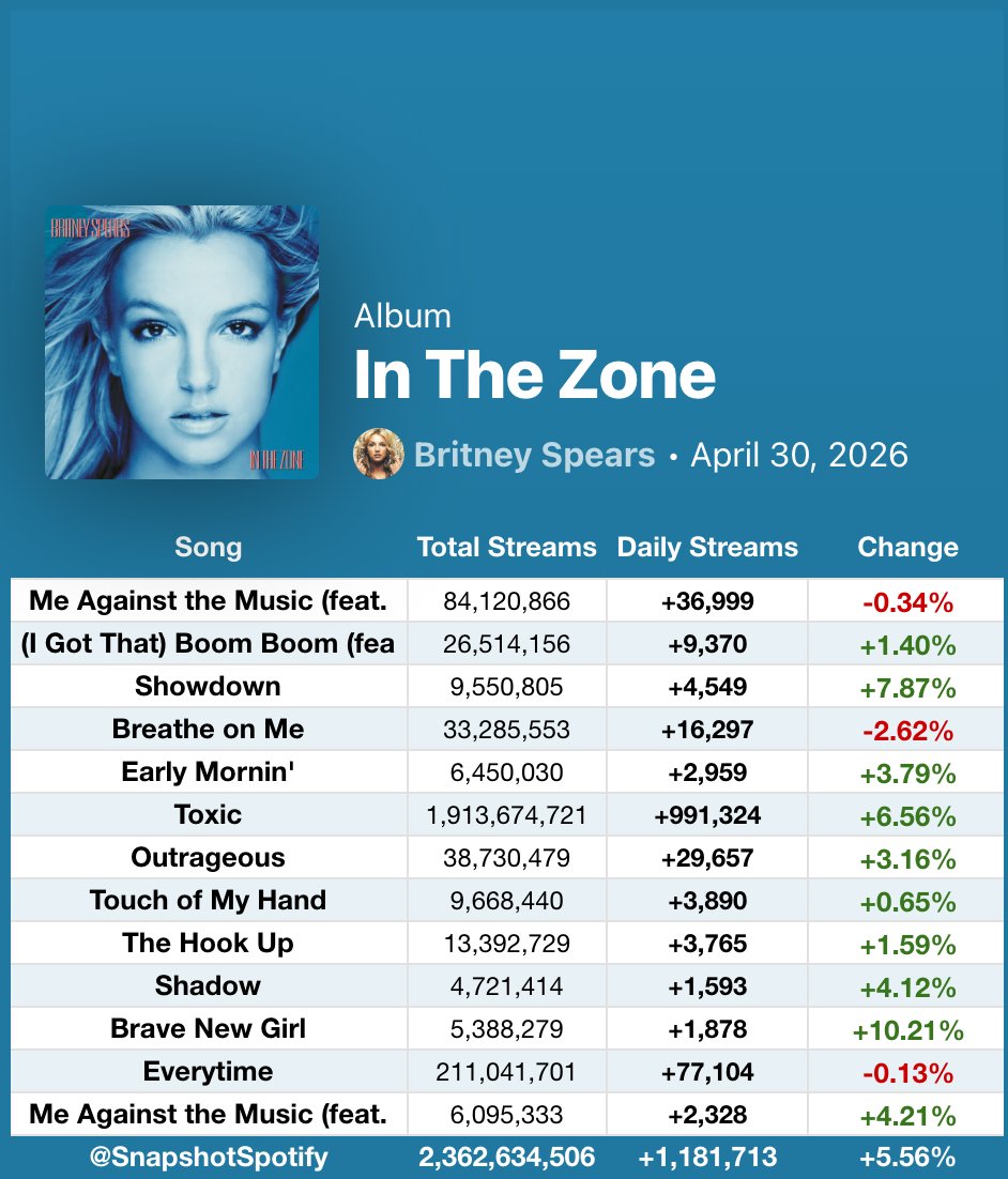 Fan SpotifySnapshot tweet media