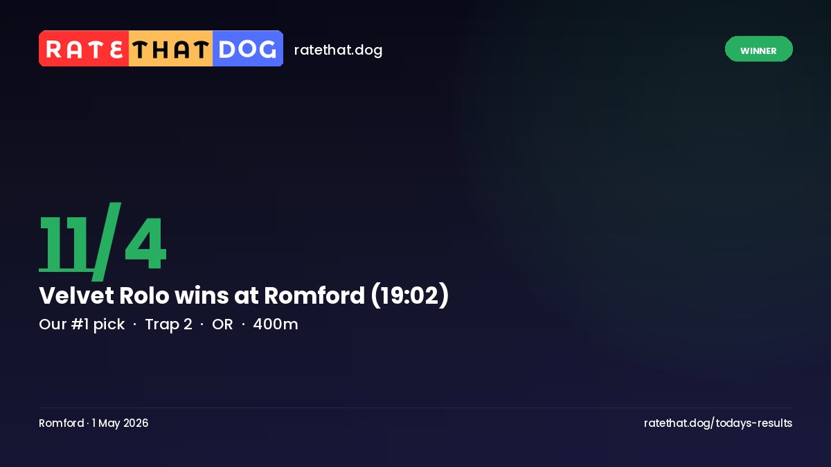 rate_that_dog's tweet image. ✅ WINNER!

Velvet Rolo wins at Romford (19:02)
SP: 11/4 — our #1 pick

Rated top for field speed and suitability at Romford

ratethat.dog/todays-results

#GreyhoundRacing #Winner