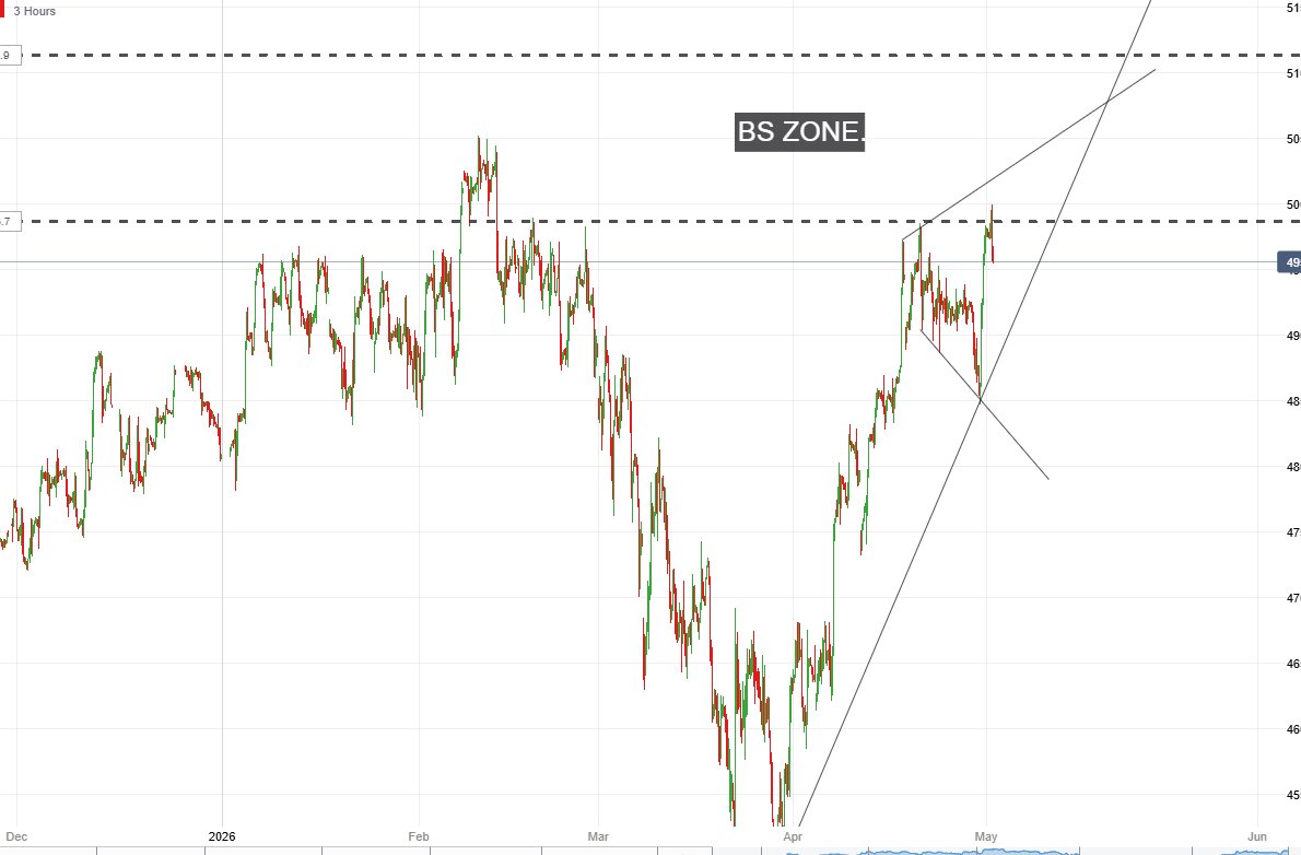market wizard tweet media