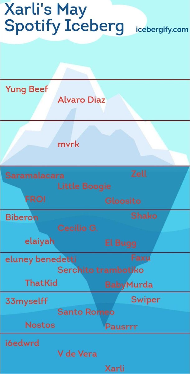 xarli.wav tweet media