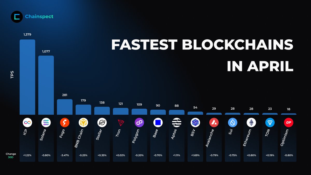 Chainspect tweet media