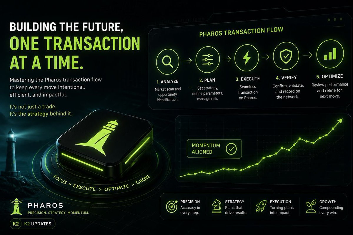 Ade55069Samuel's tweet image. @Kiwi_Nod

Every transaction tells a story  I focus on making it precise
Testing and refining the Pharos flow to keep momentum aligned with intent. No guesswork, just structured execution

#Pharos #DigitalAssets #K2Updates

0xf858e5808A22d027118CEeE573E5093003659C6C