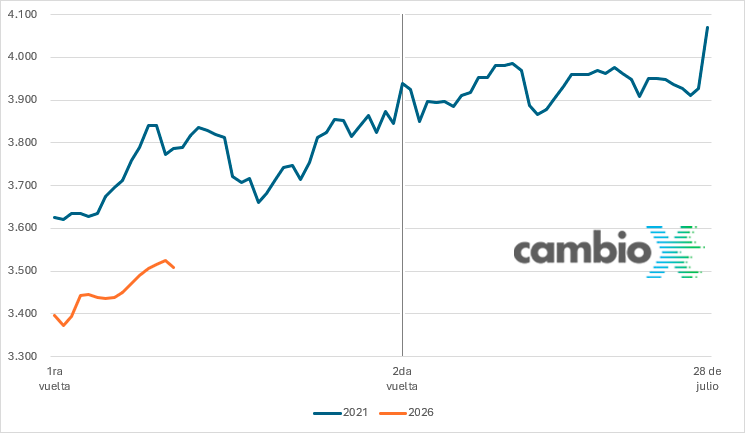 CambioX tweet media