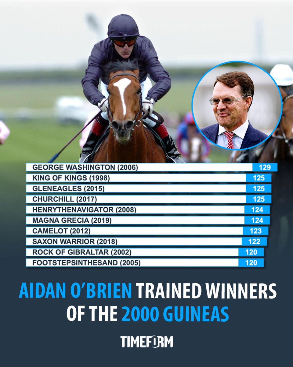 Timeform tweet media