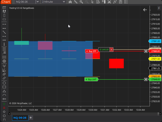 Trading123Net's tweet image. Trading123 AI Range Boxes draw on your chart and plot the ranges. Here we short the top of the range and target the low which was hit for a nice gain. Visit: trading123.net/product/airang…    #FinancialSuccess #MoneyMindset #ninjatrader #nt8 #trading #futurestrader #daytrader