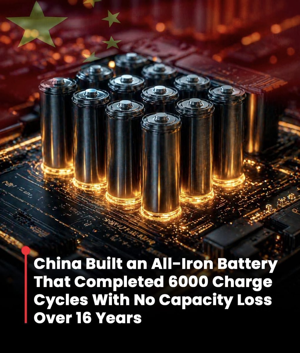 ShiningScience's tweet image. 🚨 Researchers at the Institute of Metal Research under the Chinese Academy of Sciences developed an all-iron flow battery using a redesigned electrolyte that eliminates the degradation and leakage that plagued previous iron battery designs. 

The battery completed over 6,000