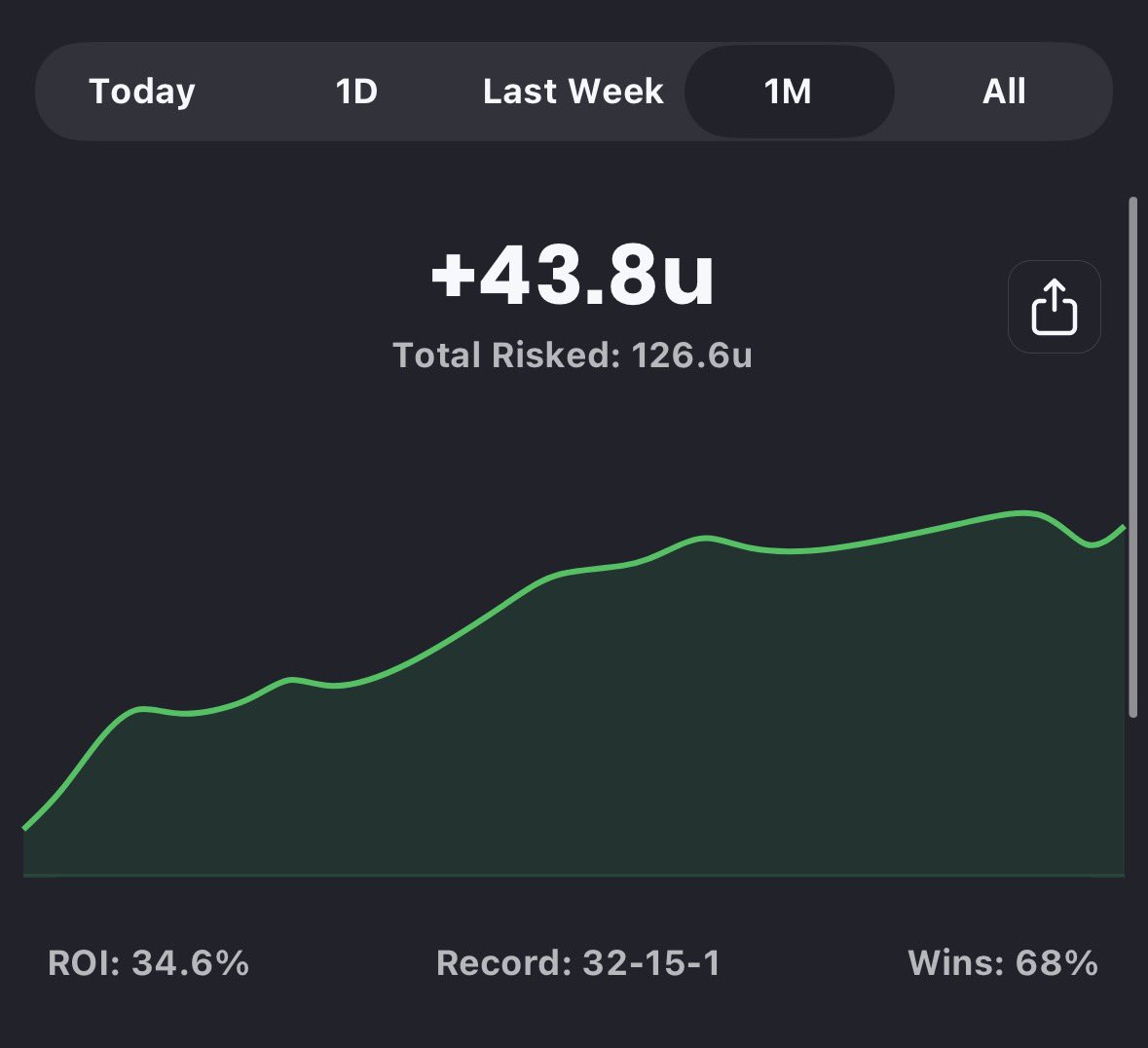 ChalkIt | +EV Betting tweet media