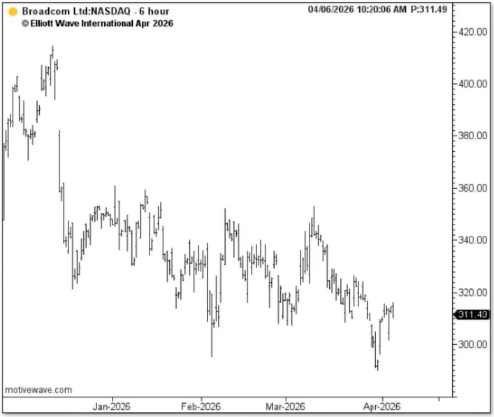 Elliott Wave International tweet media