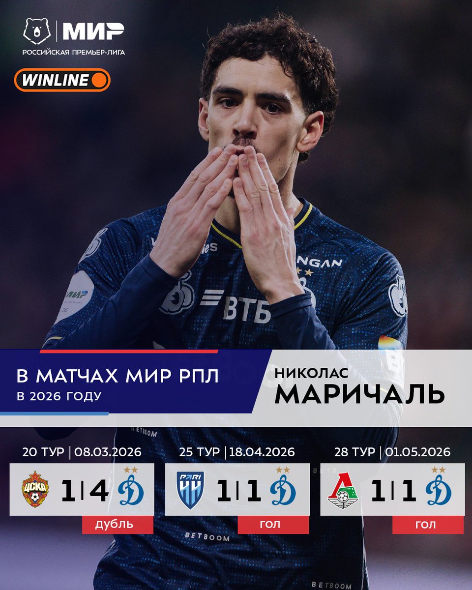 Мир Российская Премьер-Лига tweet media