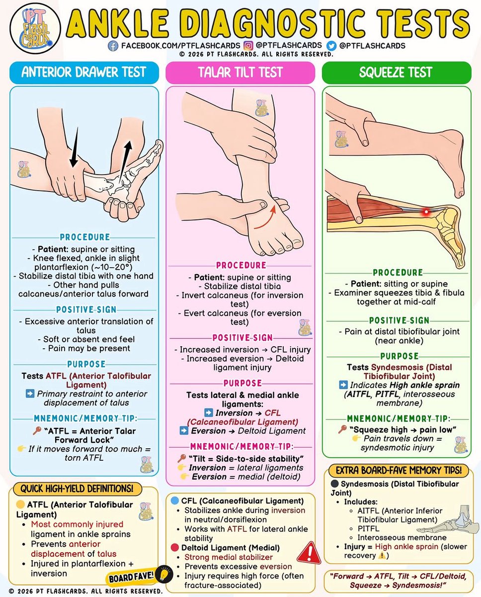 physio_clinics's tweet photo. 👨🏻‍⚕️ ملخص الفحوصات التشخيصية للكاحل👌
Anterior Drawer Test
Talar Tilt Test
Squeeze Test https://t.co/4DML3ddtp7