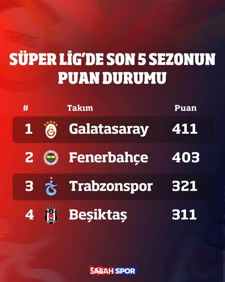 Sabah Spor tweet media