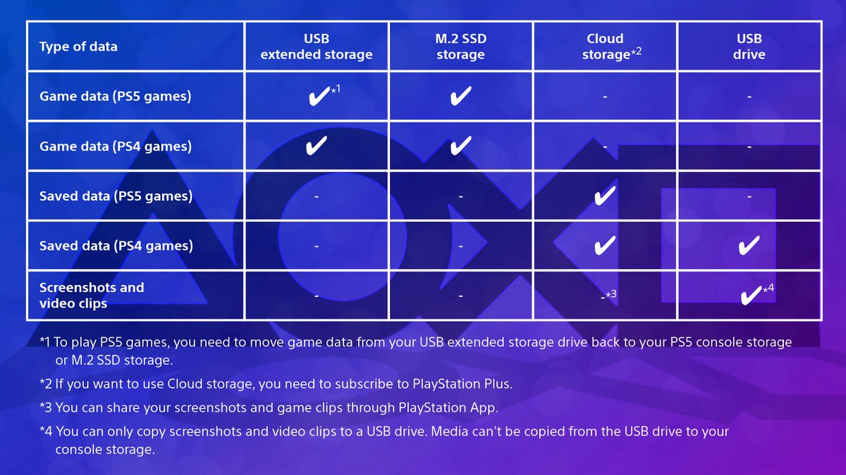 PlayStation Support US tweet media