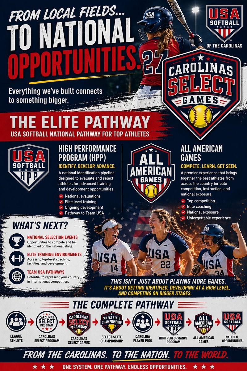 Tier One Fastpitch tweet media