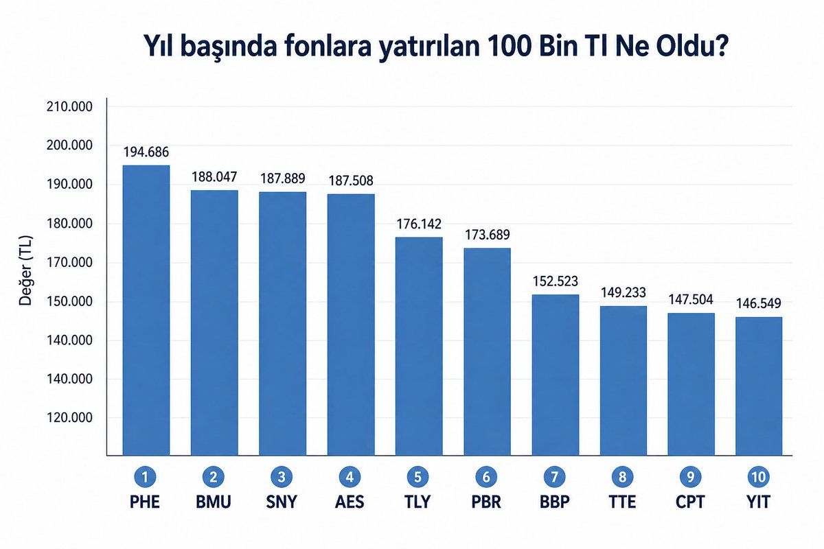 Hissebaz Mehmet tweet media