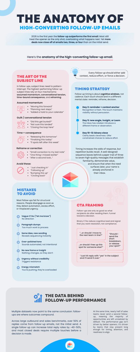 Polymail — The Power Inbox Built for Deal Makers tweet media