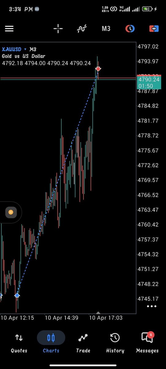 tony182174's tweet image. Xauusd recap 💎🦅💙 
Still learning 🔥🧘‍♂️ #Forex