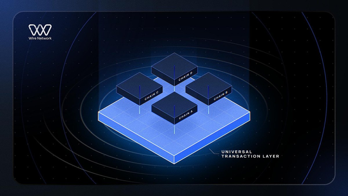 Wire Network tweet media