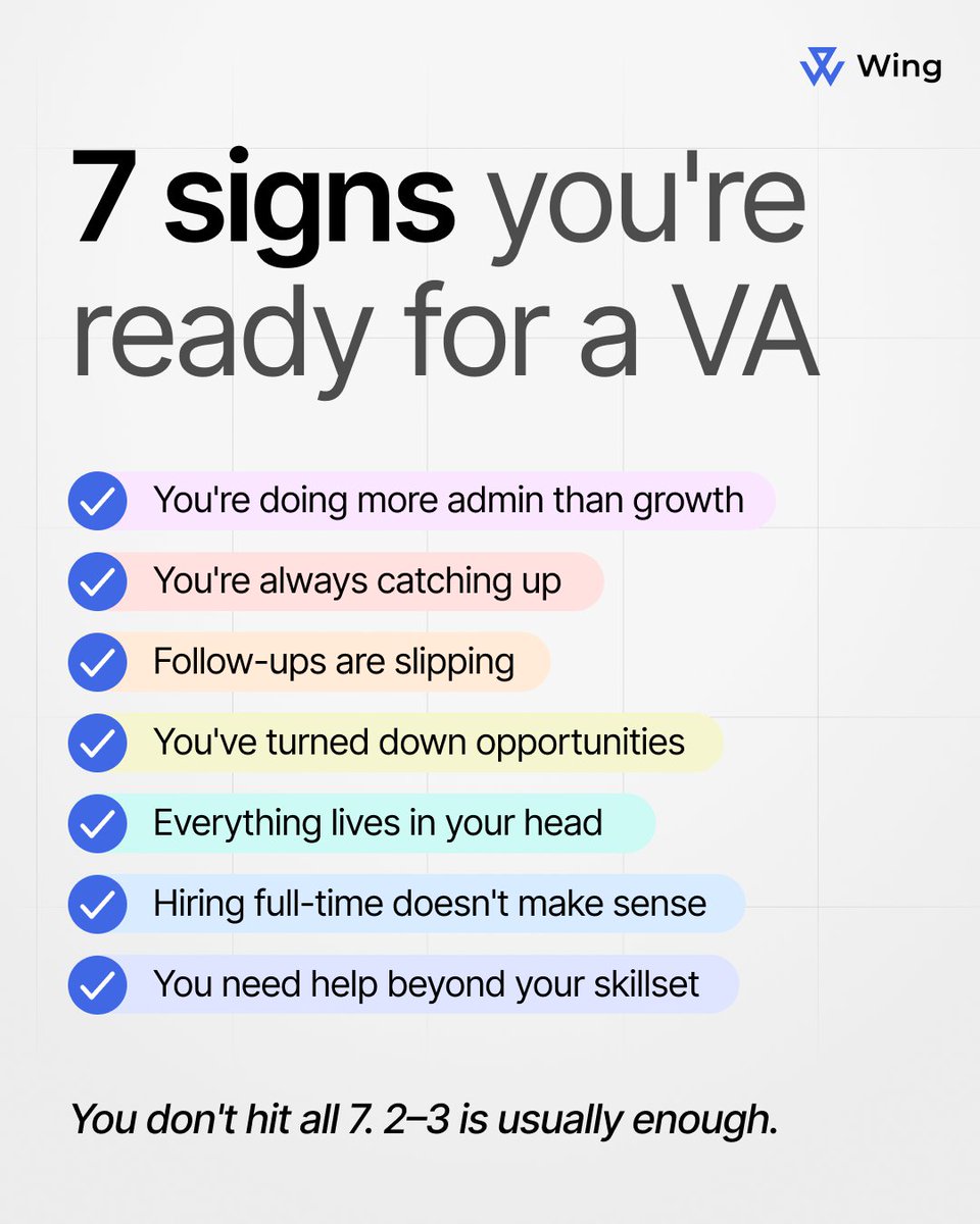 WingAssistant's tweet photo. You don't search "when to hire a VA" casually.

You search it when things are already slipping.

7 clear signs your business is ready to delegate. If you see 2–3, you're there.
https://t.co/MSMXYA8iGI

Save $900 on a full-time Wing Virtual Assistant. 👉 https://t.co/h0cyPC2kPt https://t.co/qzGRiwRO7u