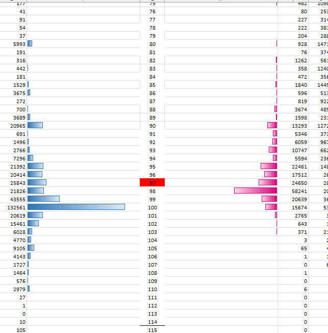 Handelstats's tweet photo. $INTC VDB 97  above 100 could really fly https://t.co/fUS6BBJ4rN