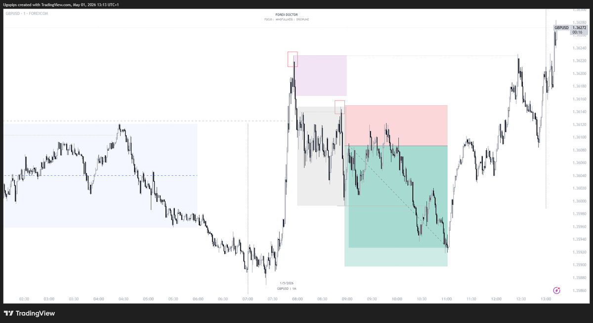 Forex Doctor📈🩺 tweet media