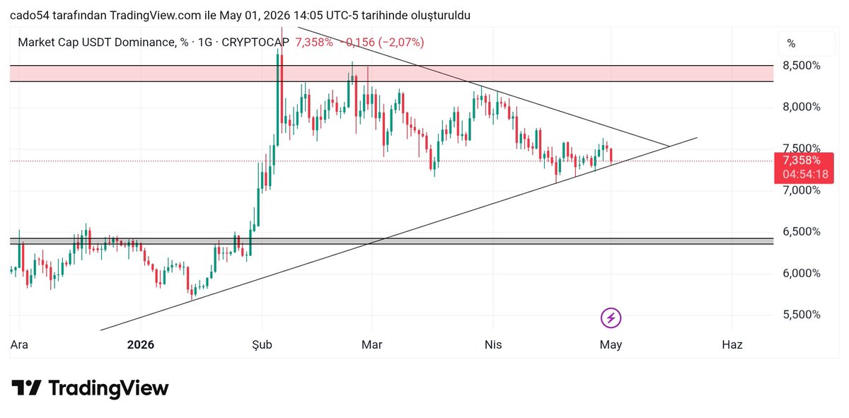 Coinarrow tweet media