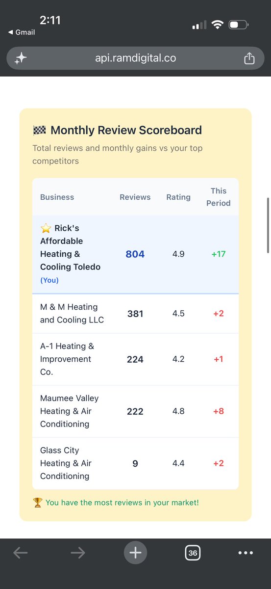 HVAC SEO tweet media