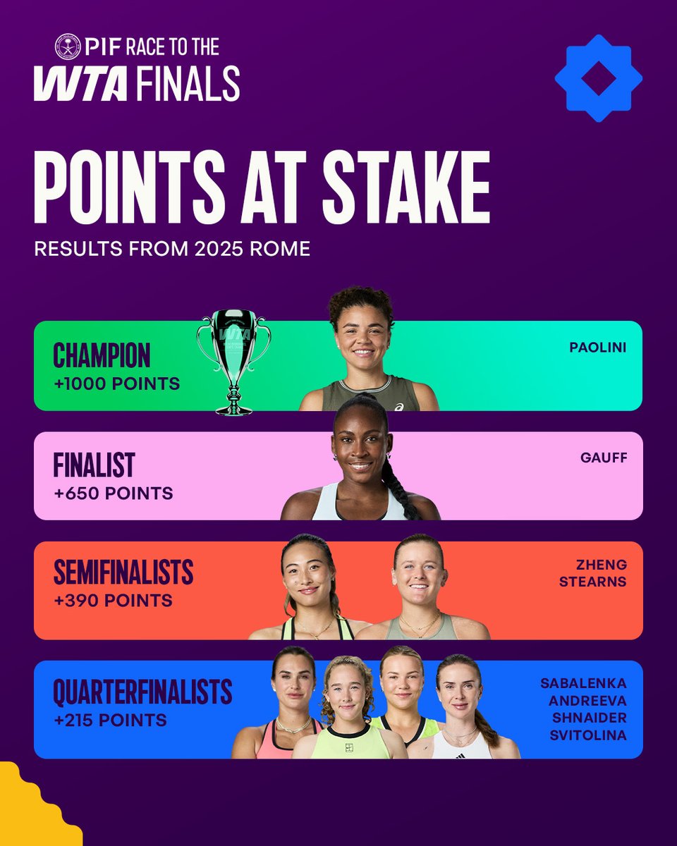 wta tweet media