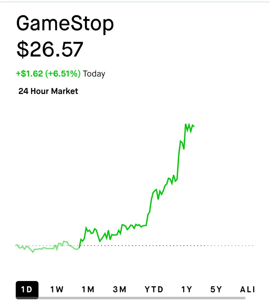 Roaring Kitty Token 💥🍻 tweet media