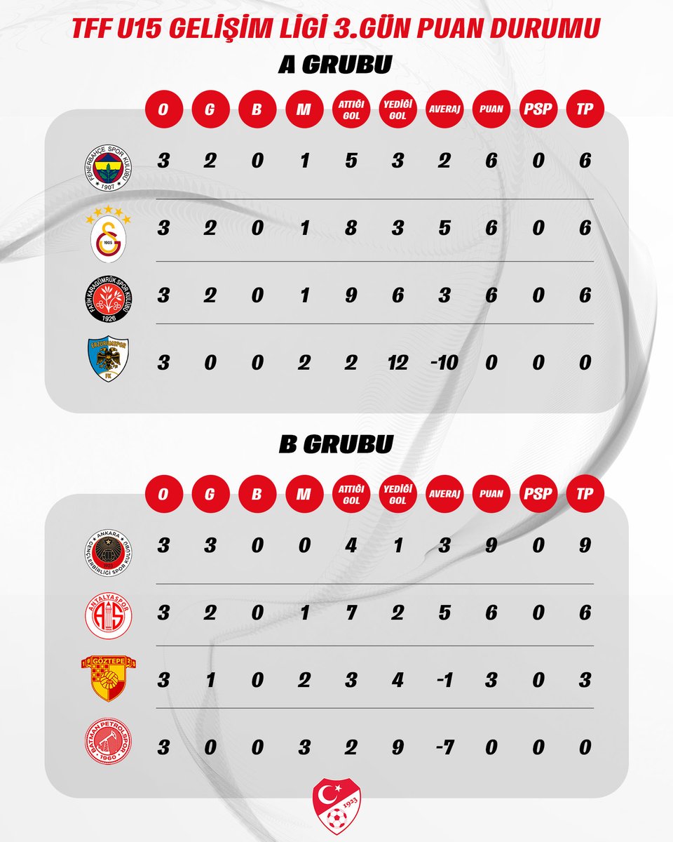 TFF tweet media
