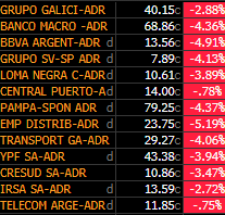 Bien la Deuda, horrible el Equity.