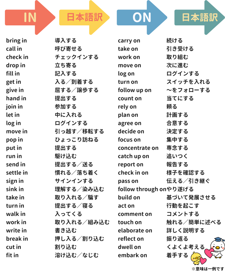 日常会話でめちゃくちゃ使える！inとonの入ったフレーズたち🐣