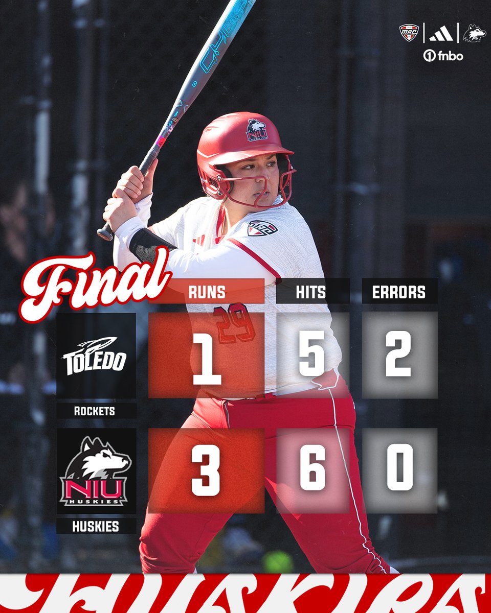 NIUSoftball's tweet image. Huskies WIN 🥎

K. Estrada: 1-3, HR 
K. Ramage: 1-3, 2 RBI 
R. Hartman, 2-3, Run 
M. Carlson: 7 IP, 8 K (Career Best) 

#GoHuskies