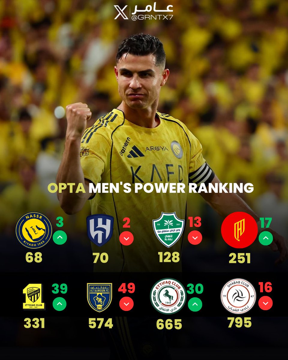 عامر📊 tweet media