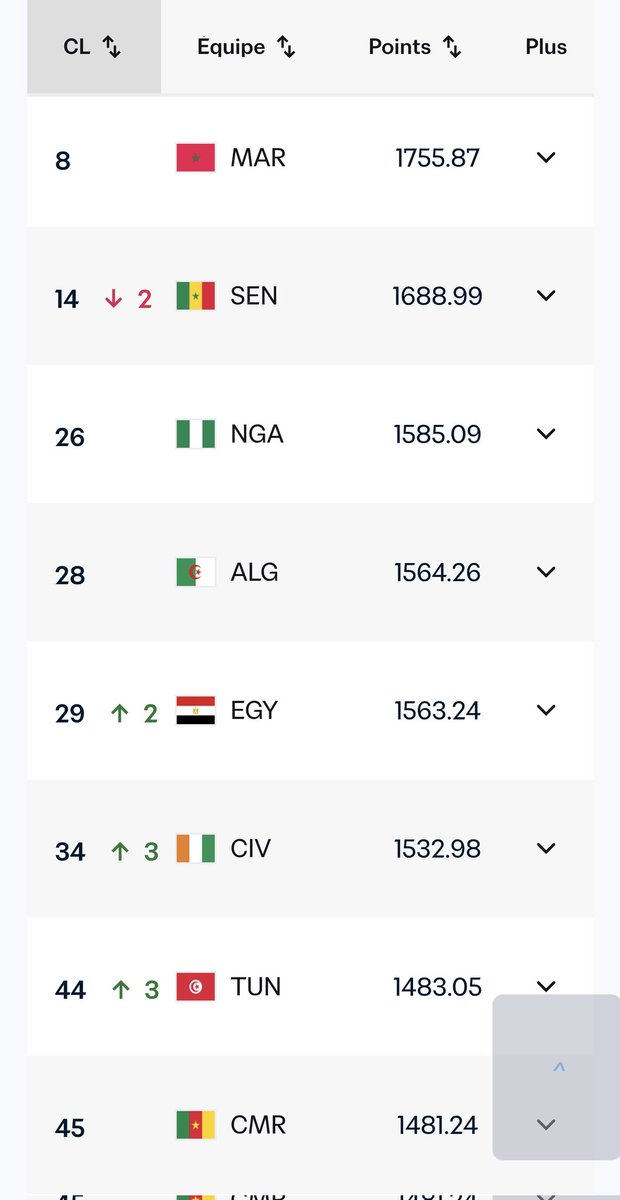 Moderox 🇲🇦⭐️⭐️🇲🇦 tweet media