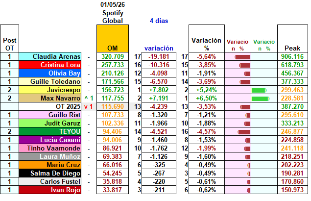 umberto.cas + OT2025 charts 👁🎺 tweet media
