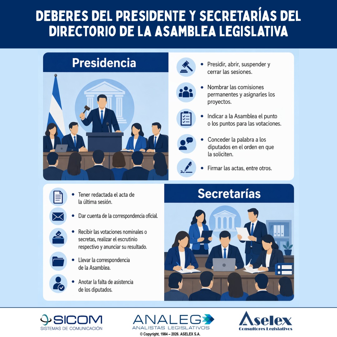 El Directorio Legislativo cumple una tarea clave: ordenar, dirigir y garantizar el correcto funcionamiento del Congreso #1demayo2026 <a href="/asambleacrc/">Asamblea Legislativa</a>