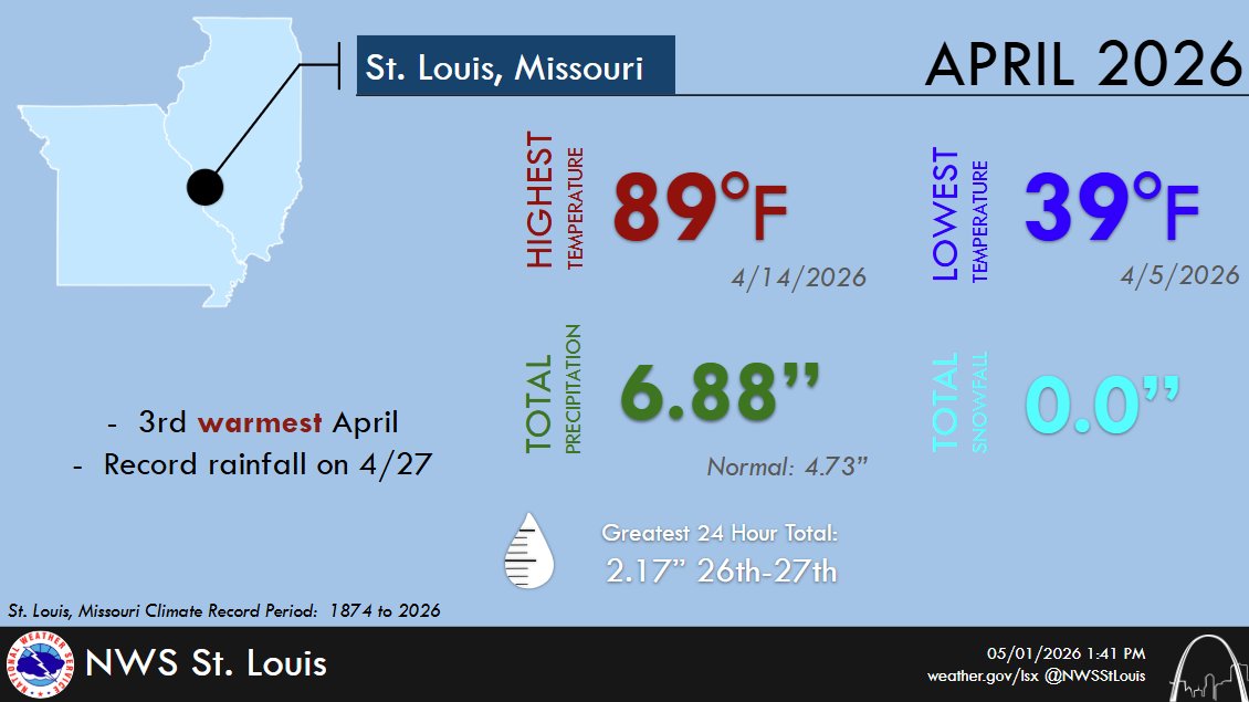 NWS St. Louis tweet media