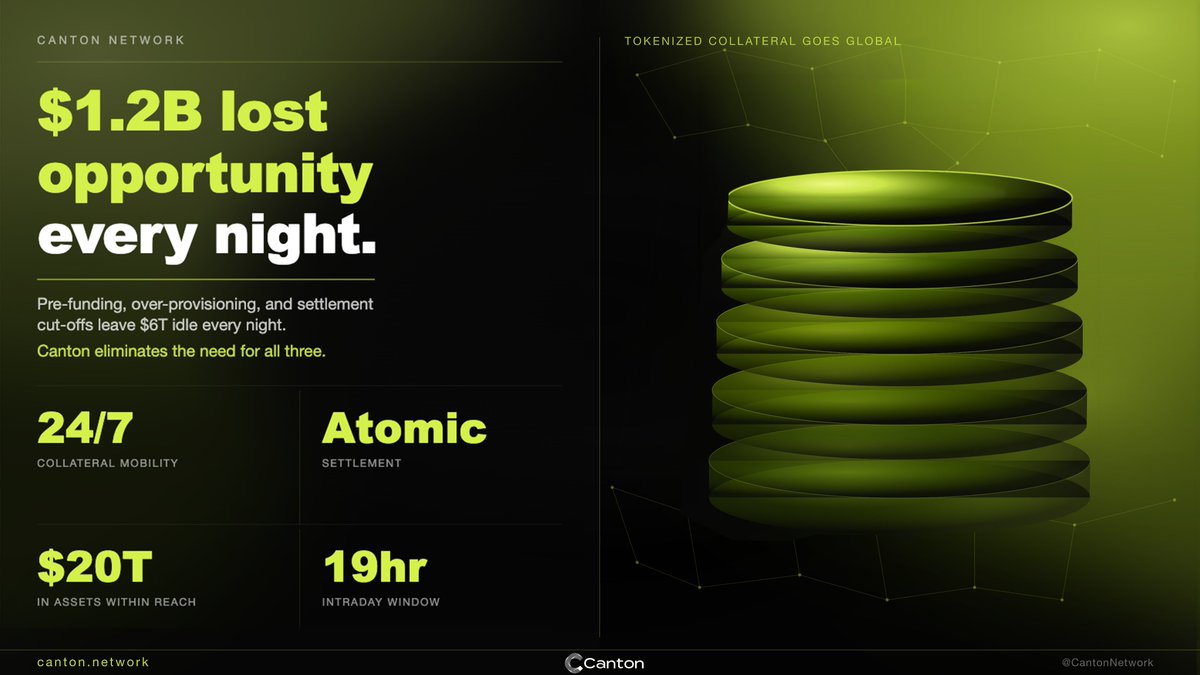 Canton Network tweet media